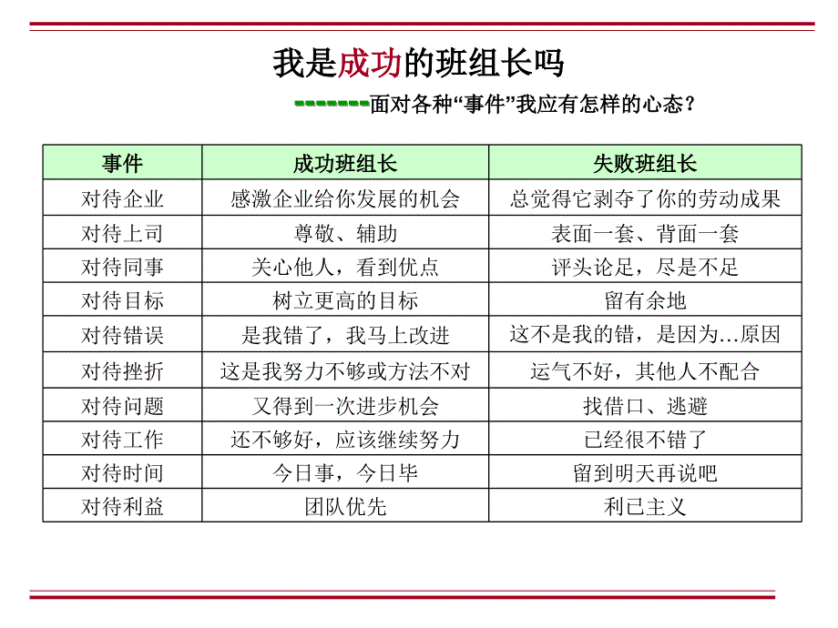 班组长教育训练.ppt_第3页