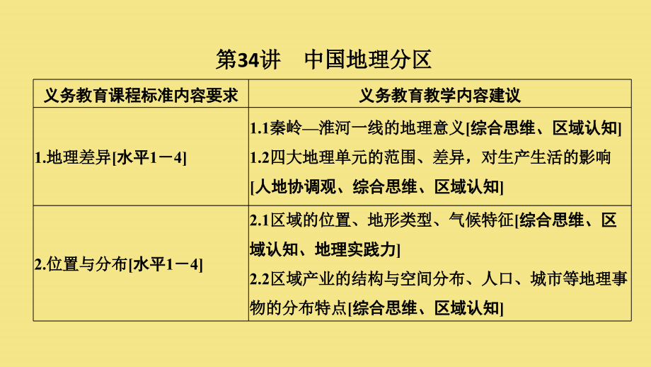 （四川专用）2020版高考地理一轮复习 第十四单元 中国地理 第34讲 中国地理分区课件 新人教版_第1页