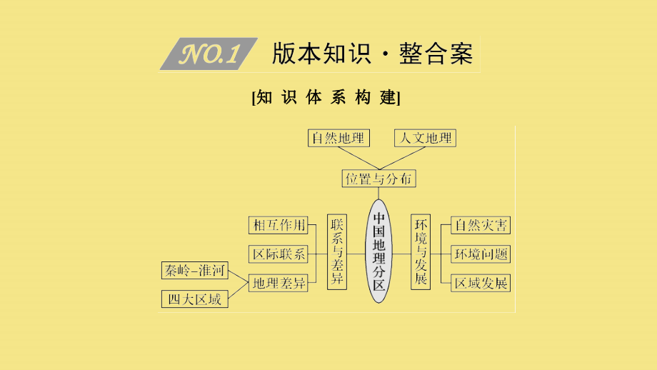 （四川专用）2020版高考地理一轮复习 第十四单元 中国地理 第34讲 中国地理分区课件 新人教版_第3页