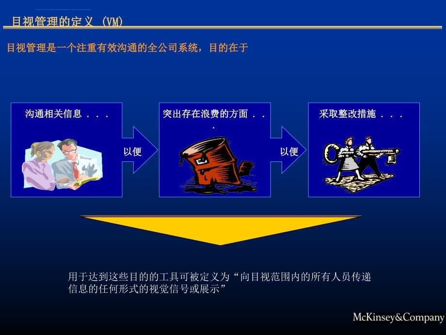 目视管理的实施.ppt_第5页