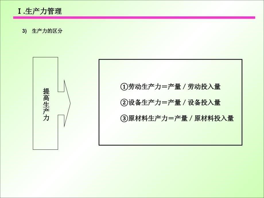 生产力管理相关资料.ppt_第5页