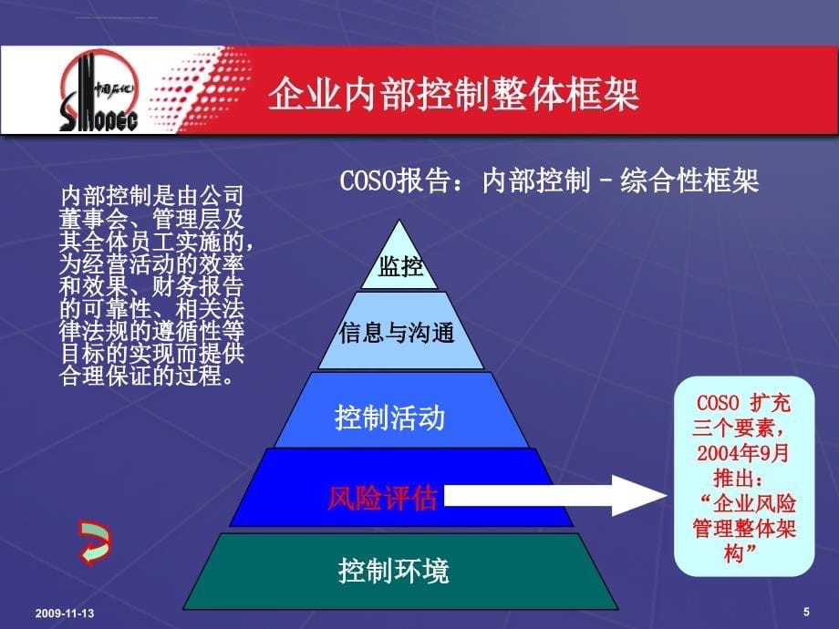 中国石化内部控制及评价.ppt_第5页