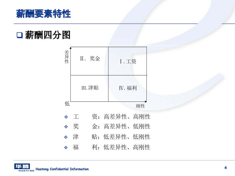 薪酬管理概论_1_第4页