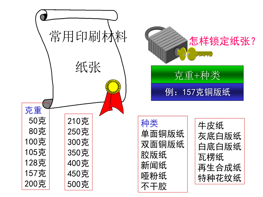 某印刷公司质量概论培训教材.ppt_第4页