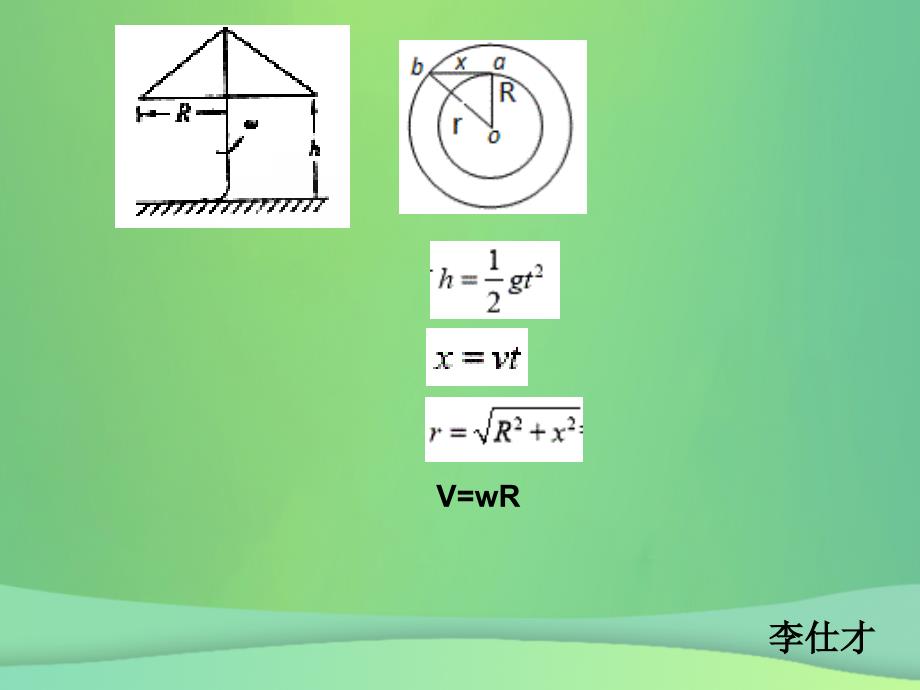 河北省高考物理一轮复习（曲线运动）4.5 圆周运动（2）课件 新人教版_第1页