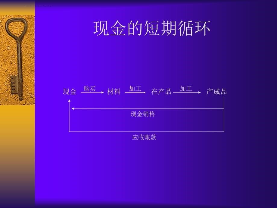 4.流动资产管理.ppt_第5页