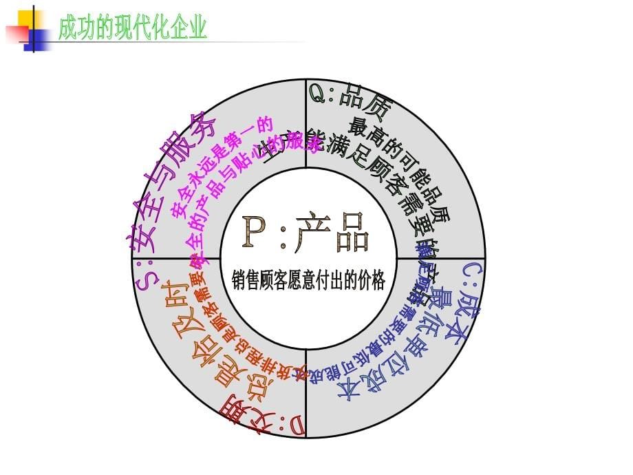 库存管理体系理论与实务讲义.ppt_第5页