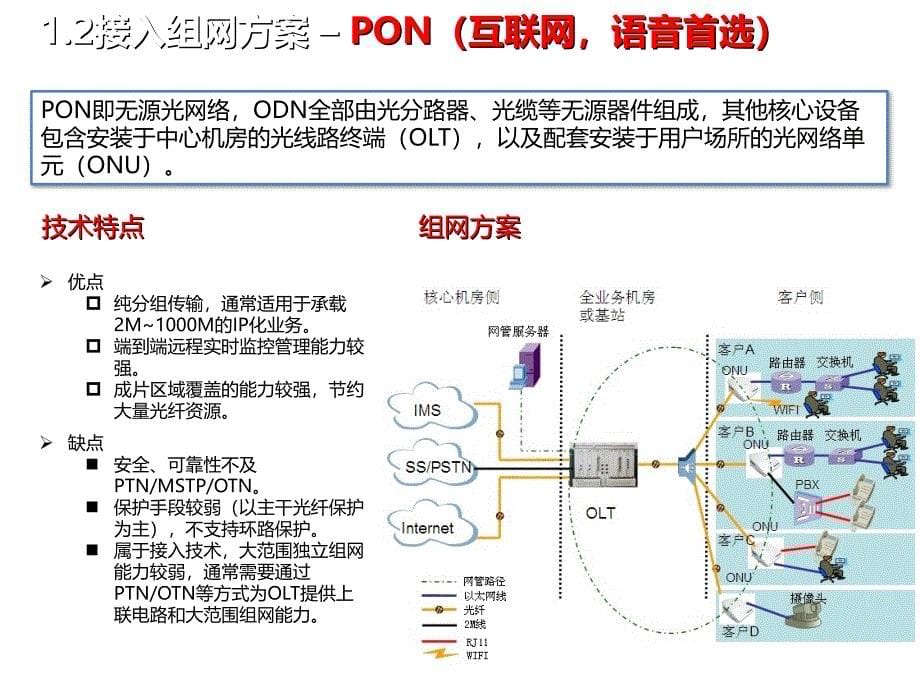 网络设备组网和功能培训材料.ppt_第5页