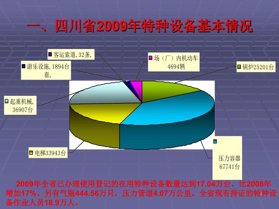 特种设备事故调查处理_1_第3页