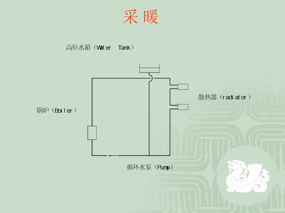 建筑设备培训课件.ppt_第3页