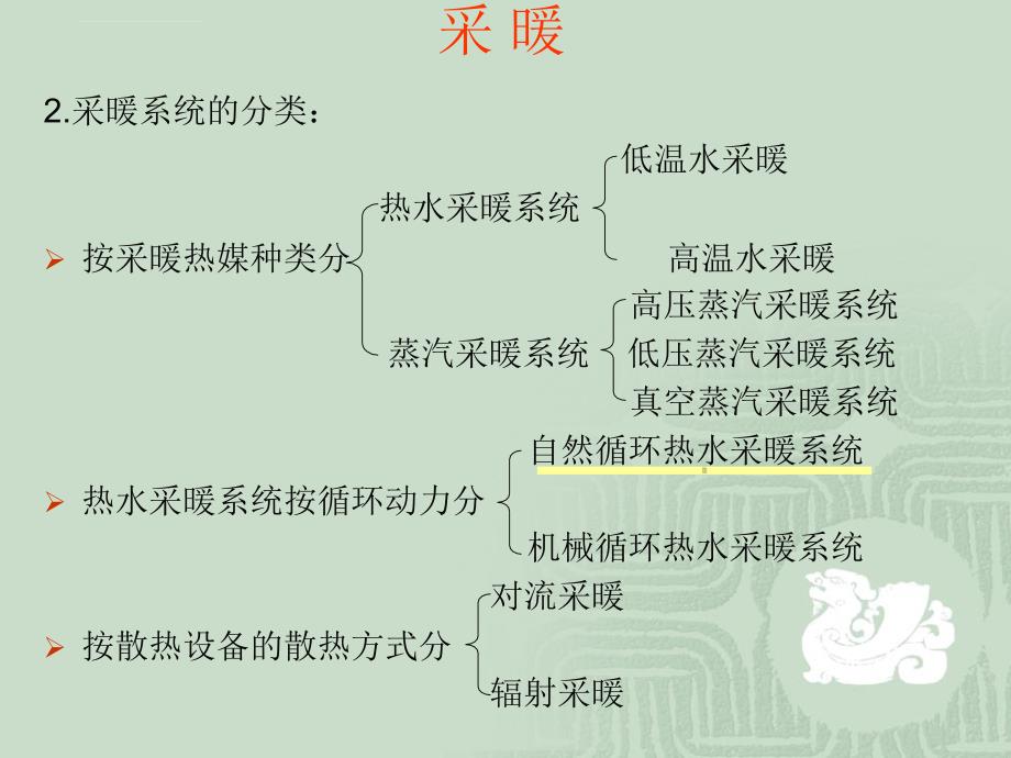 建筑设备培训课件.ppt_第4页