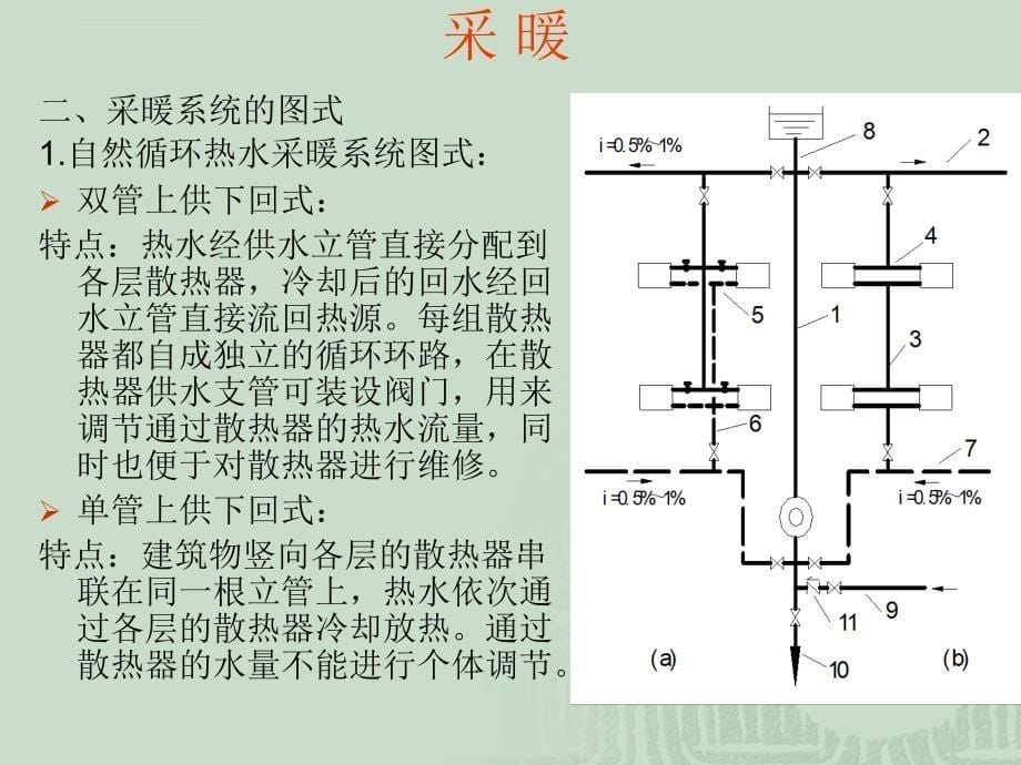 建筑设备培训课件.ppt_第5页