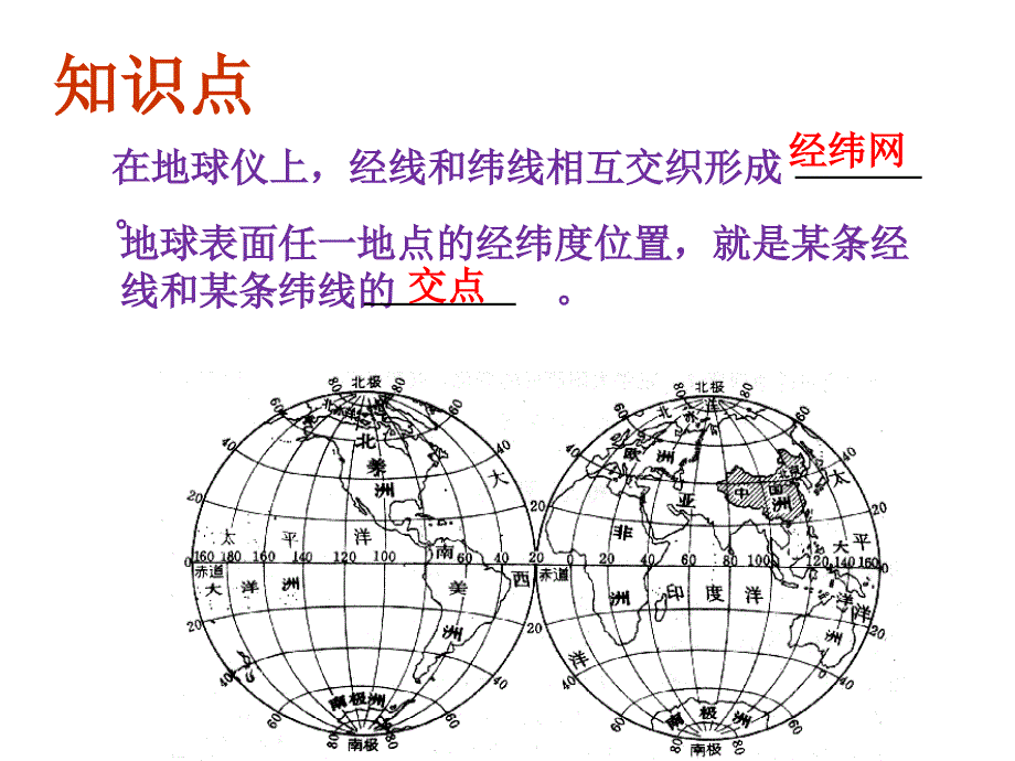 利用经纬网定位-课件_第2页