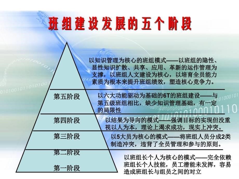 班组建设与5s管理课程.ppt_第5页