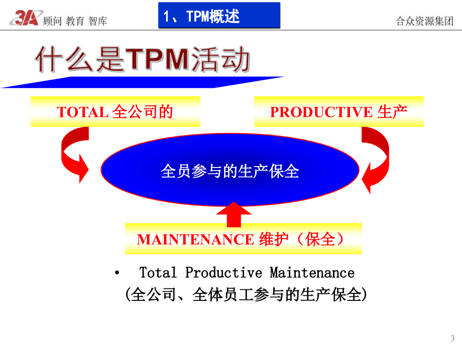 tpm基础培训教材.ppt_第3页