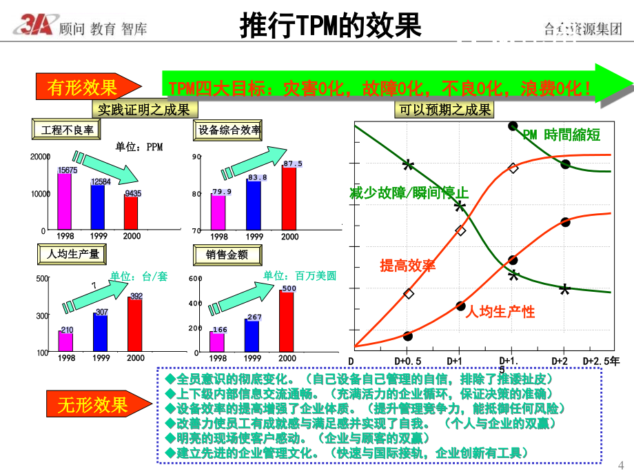 tpm基础培训教材.ppt_第4页