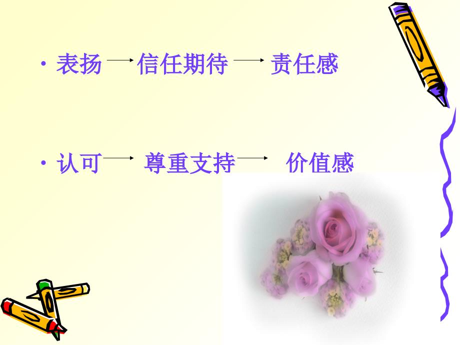 沟通与激励艺术专训.ppt_第4页