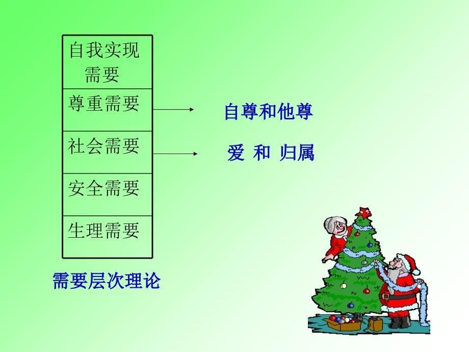 沟通与激励艺术专训.ppt_第5页