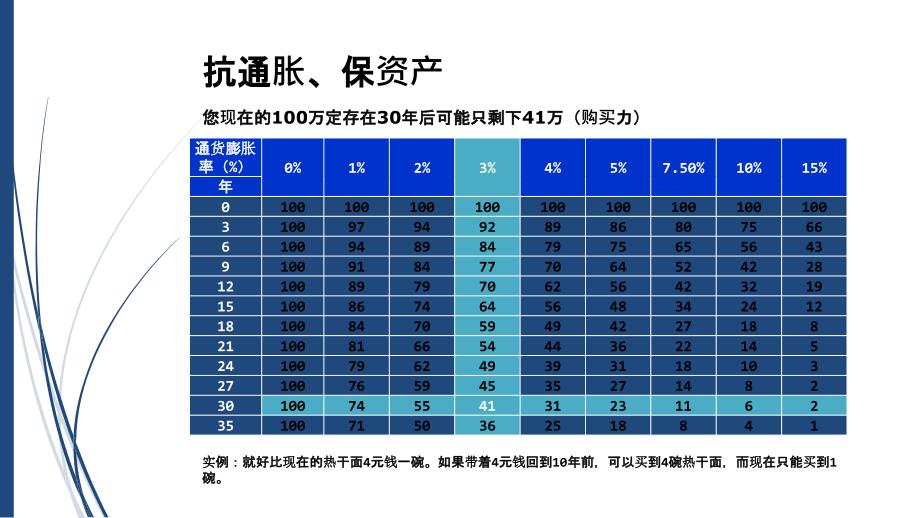 个人客户资产配置培训课件.ppt_第2页