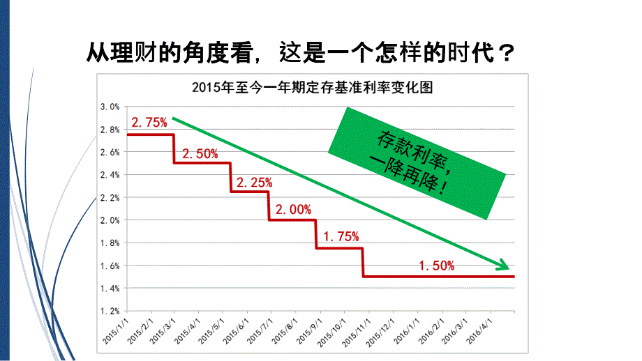 个人客户资产配置培训课件.ppt_第4页