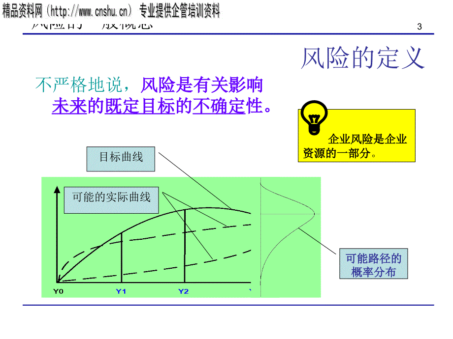 全面风险管理概况.ppt_第3页