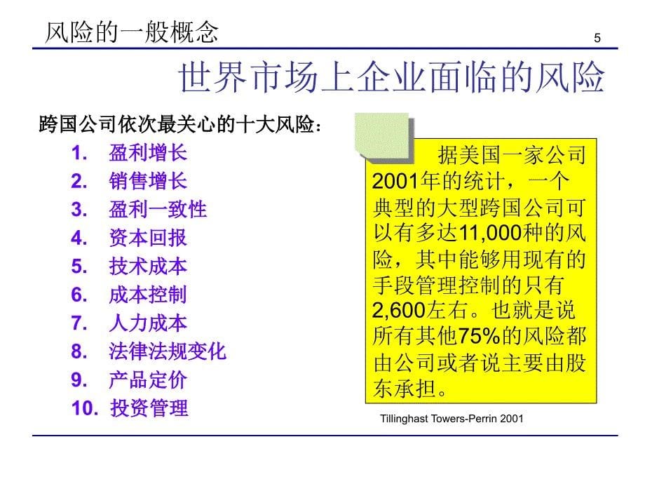 全面风险管理概况.ppt_第5页