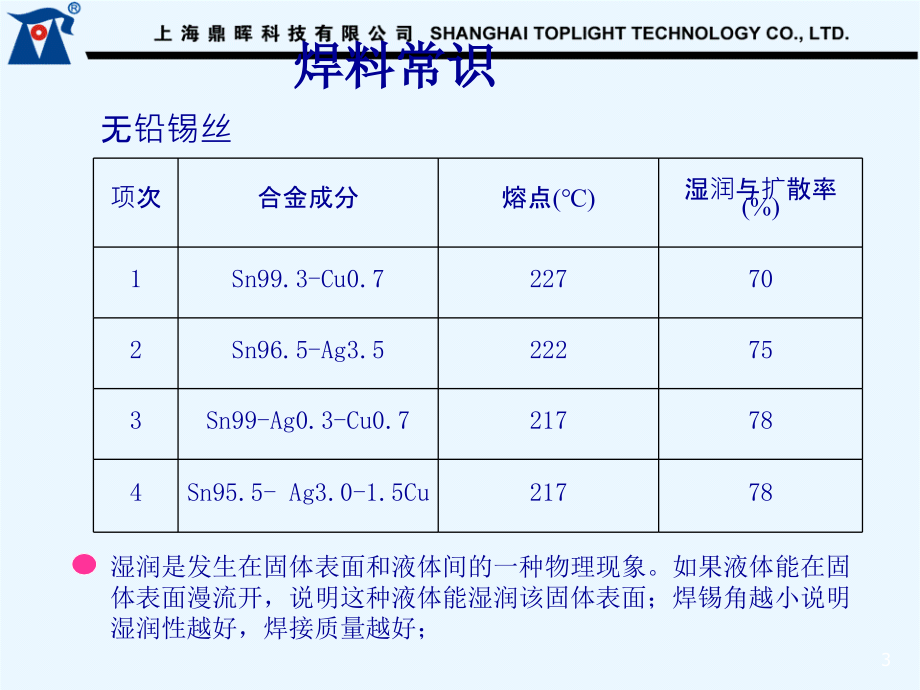 手工焊锡培训教程.ppt_第3页