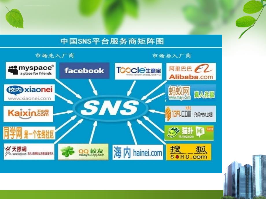 sns的传播机制与盈利模式论述.ppt_第4页