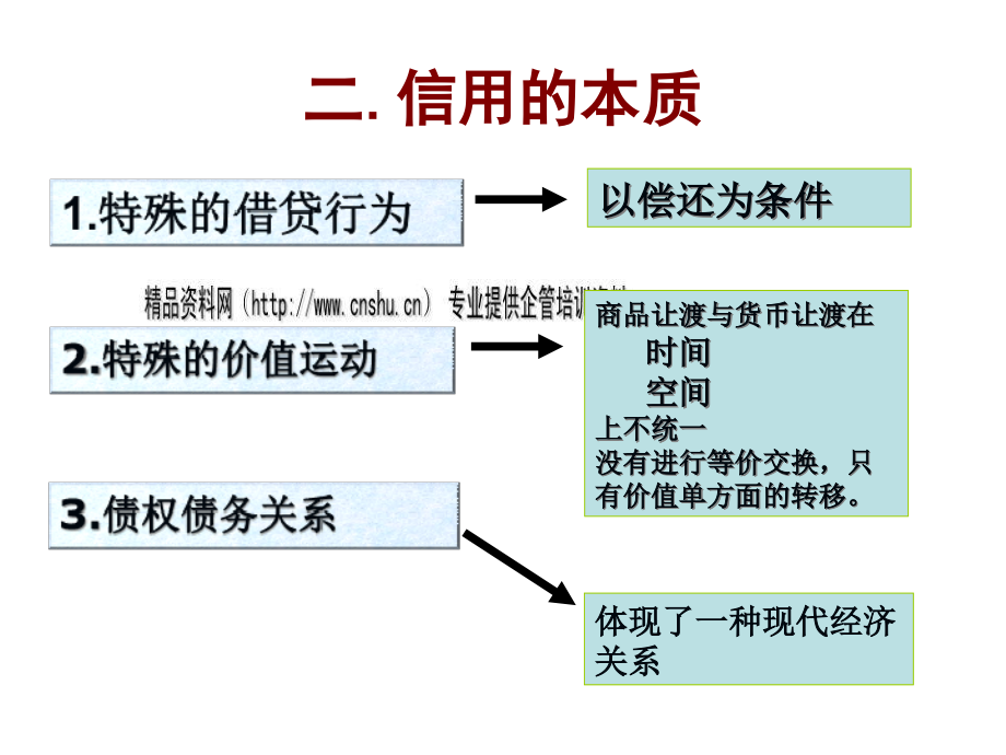 信用与信用工具培训教材.ppt_第3页