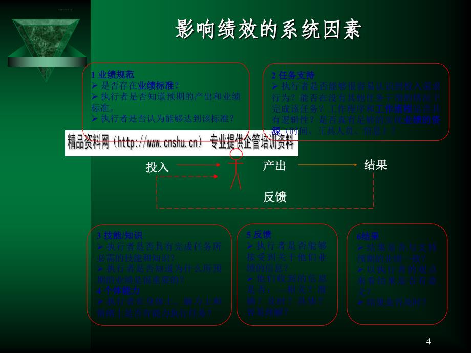 绩效管理的作用与核心工作.ppt_第4页