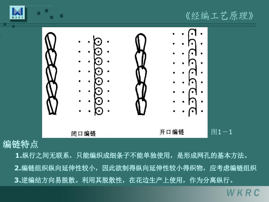 经编工艺基本样布的分析培训课件.ppt_第4页