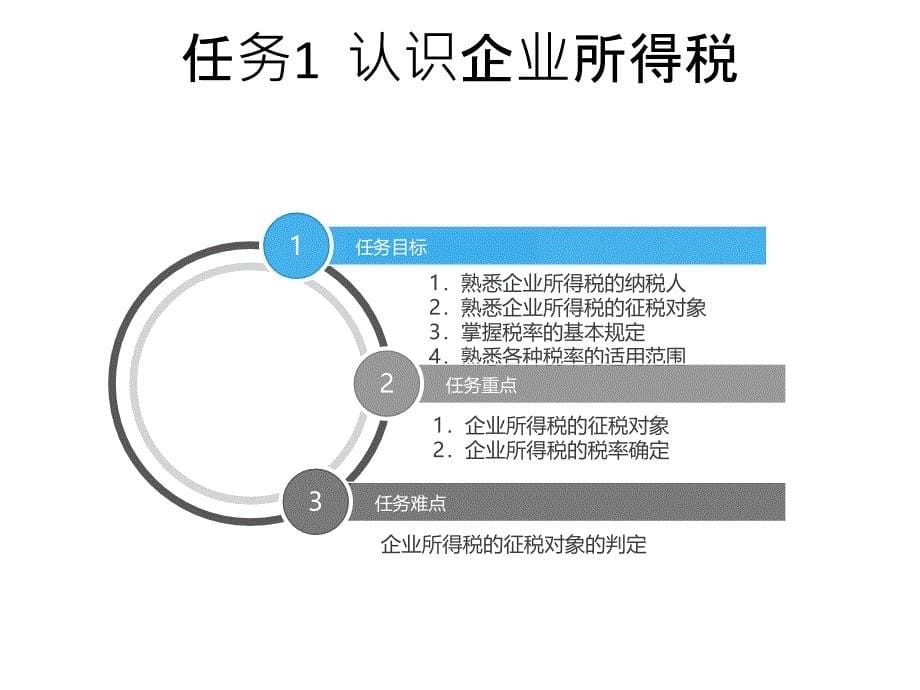 企业所得税会计概述.ppt_第5页