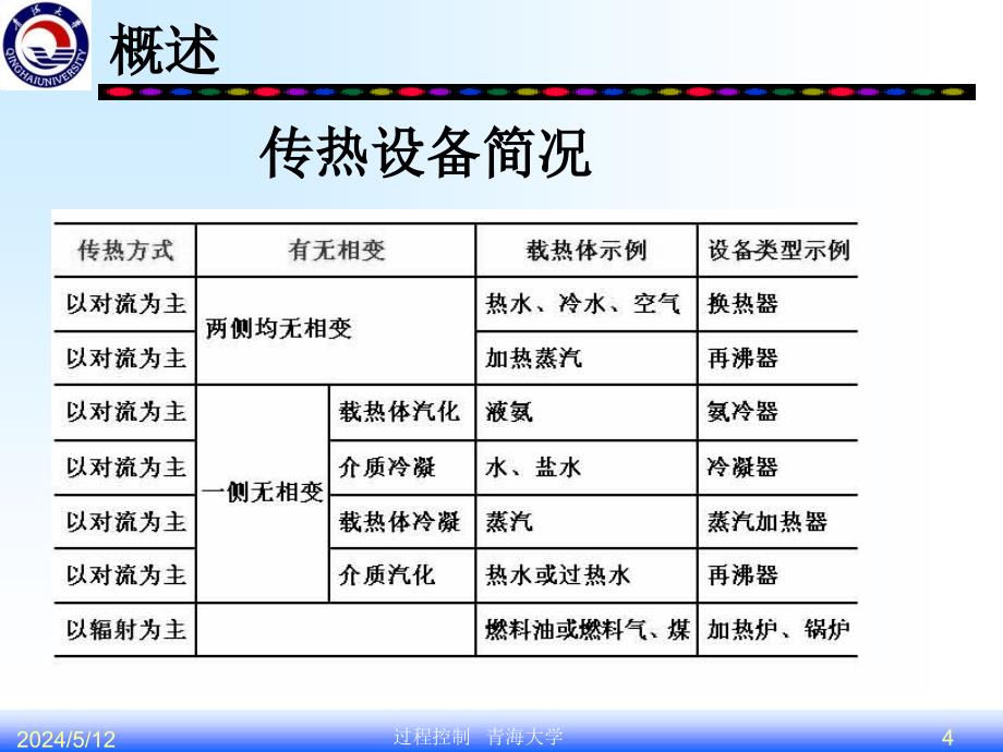 传热设备的控制培训教案.ppt_第4页