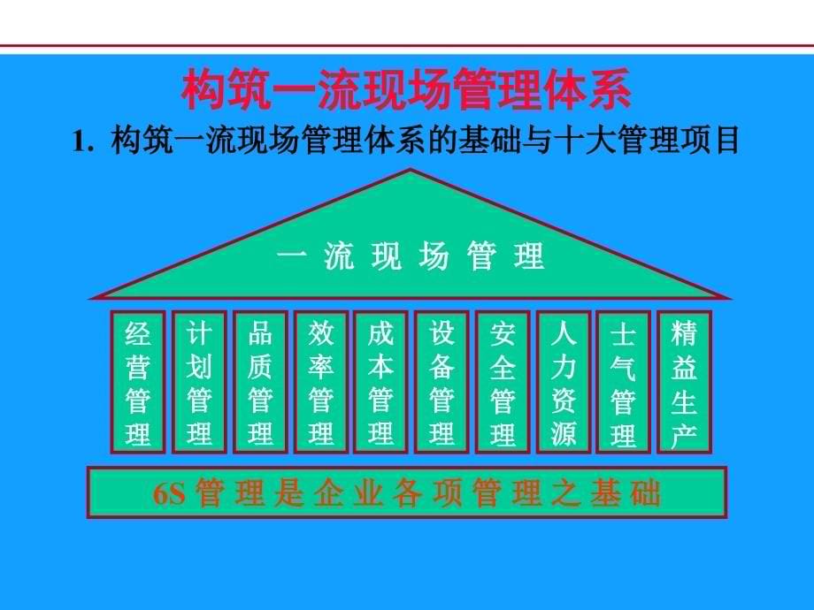 6现场管理培训课程.ppt_第5页