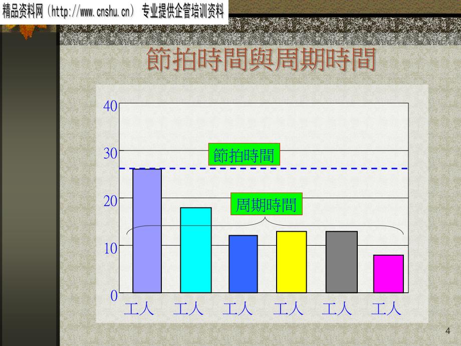 生产上流水线平衡法.ppt_第4页