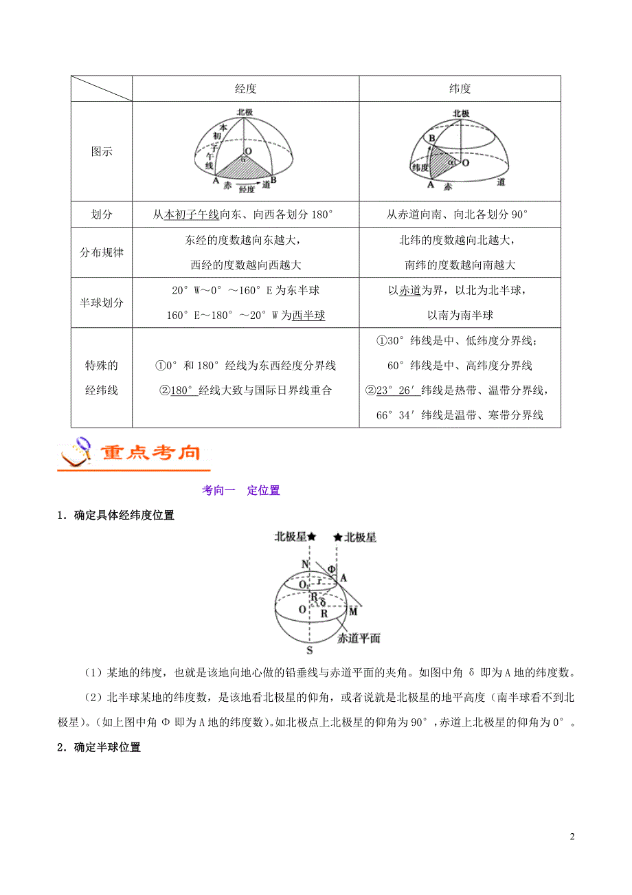 备战2020年高考地理 考点一遍过 考点01 经纬网及其应用（含解析）_第2页