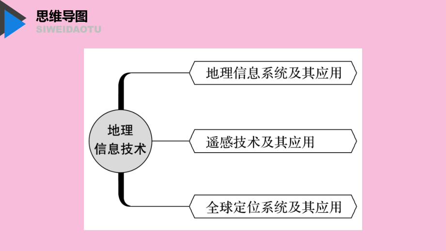 （浙江选考）2020版高考地理总复习 第三章 地理信息技术应用 第41讲 地理信息技术应用课件 新人教版必修3_第2页