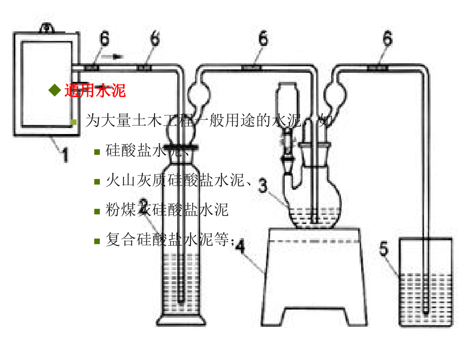 硅酸盐工业分析与检测.ppt_第4页