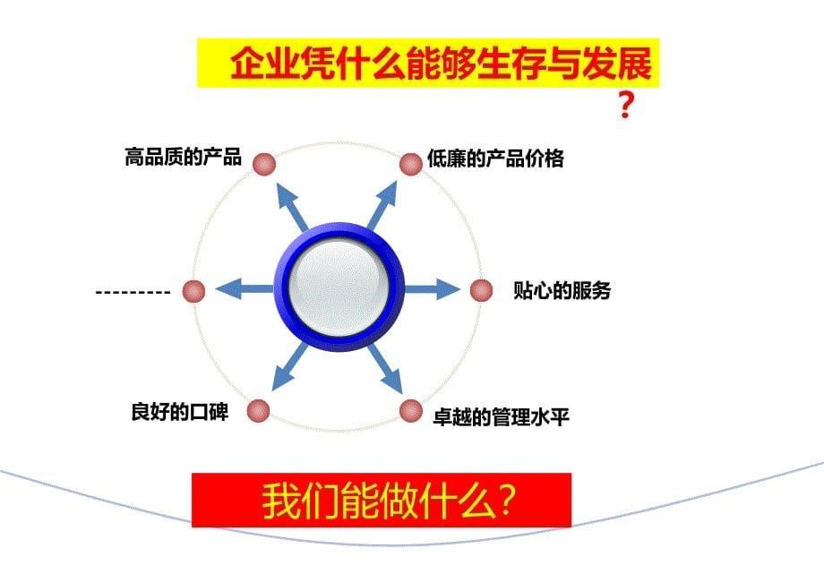 如何成为优秀的hr经理.ppt_第5页