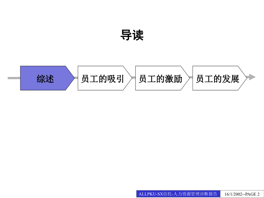 某信托公司人力资源管理报告书.ppt_第2页