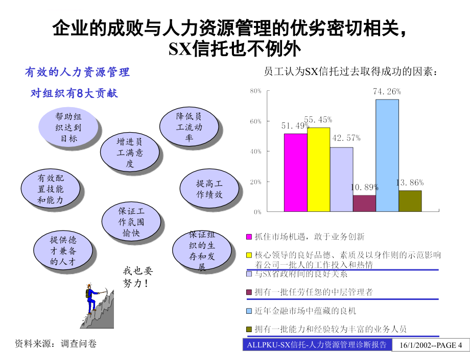 某信托公司人力资源管理报告书.ppt_第4页