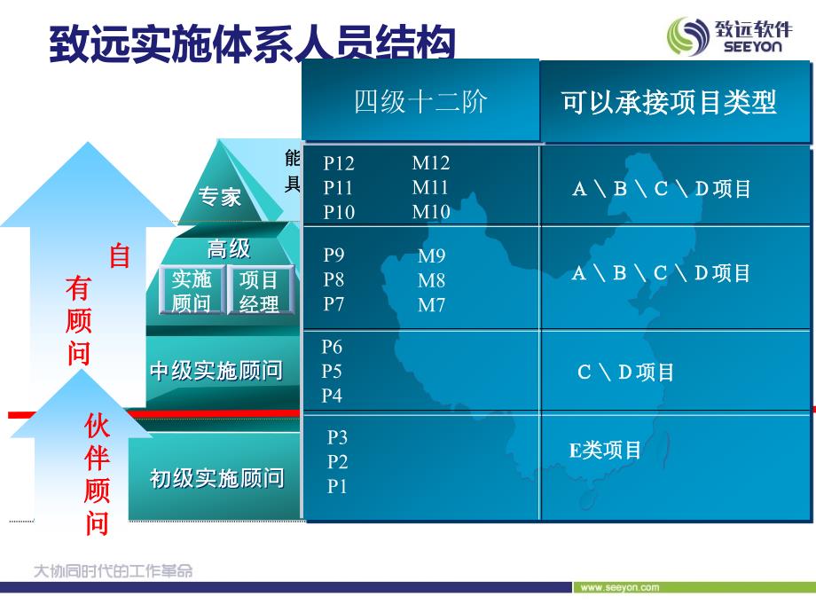 致远顾问能力模型_第4页