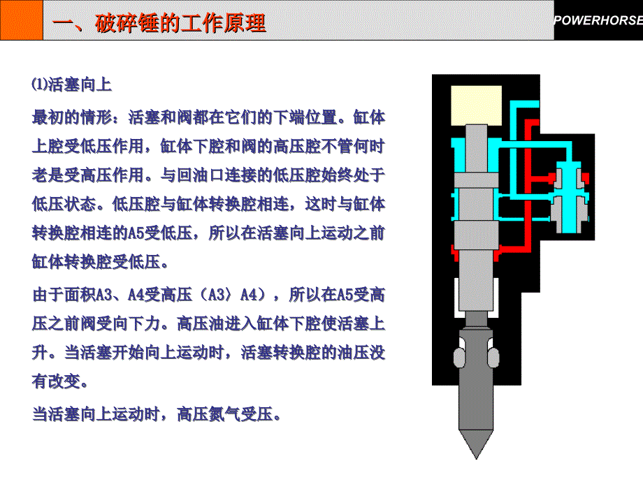 破碎锤培训资料.ppt_第4页