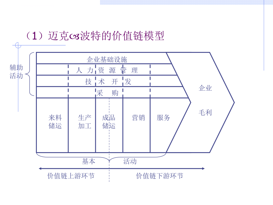 生产决策管理培训教材.ppt_第3页