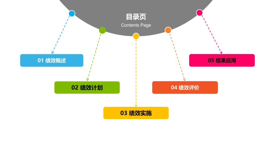 全面绩效管理体系设计教材.ppt_第2页