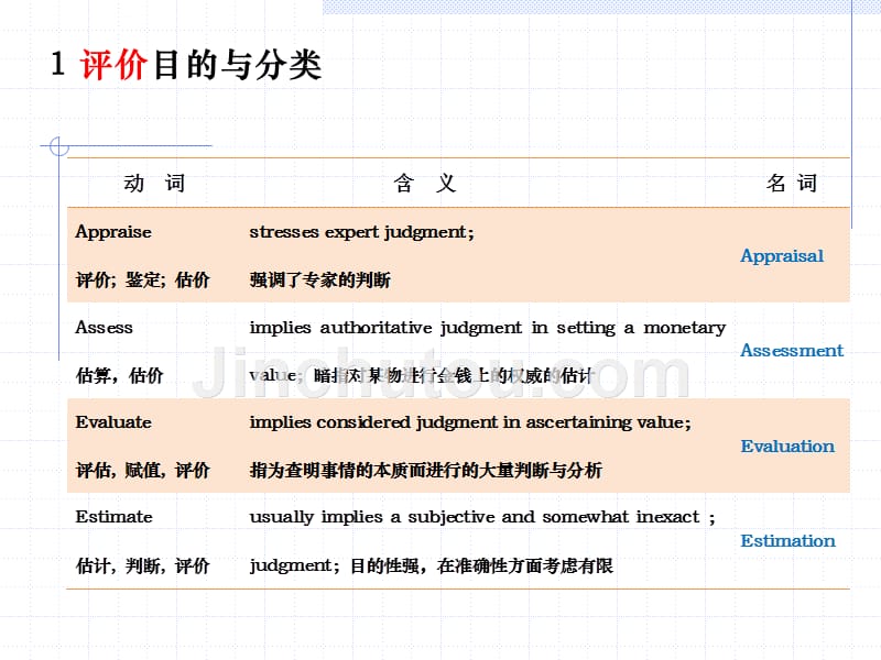 环境资源保护之水土保持效果评价方法.ppt_第3页