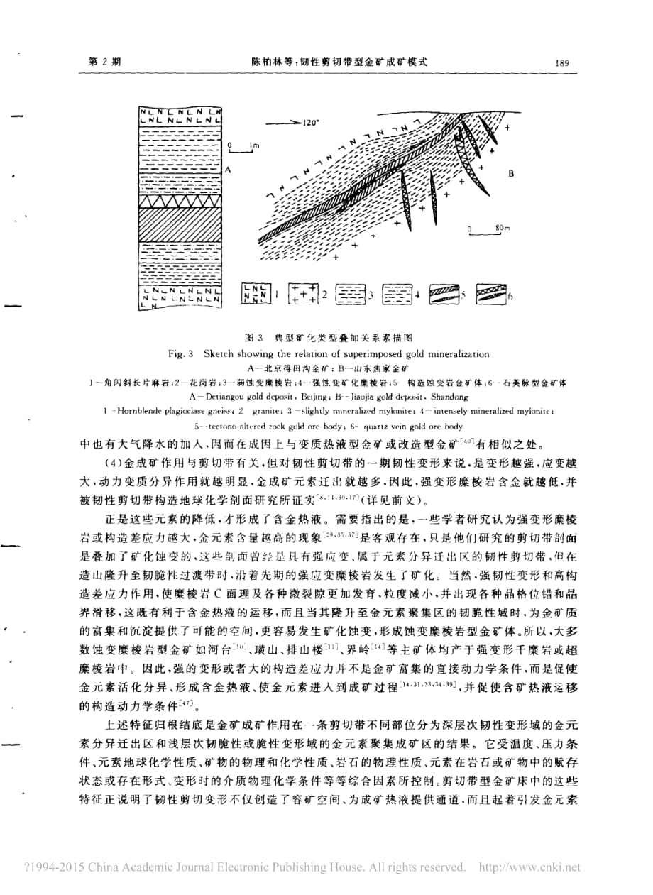 韧性剪切带型金矿成矿模式_第4页