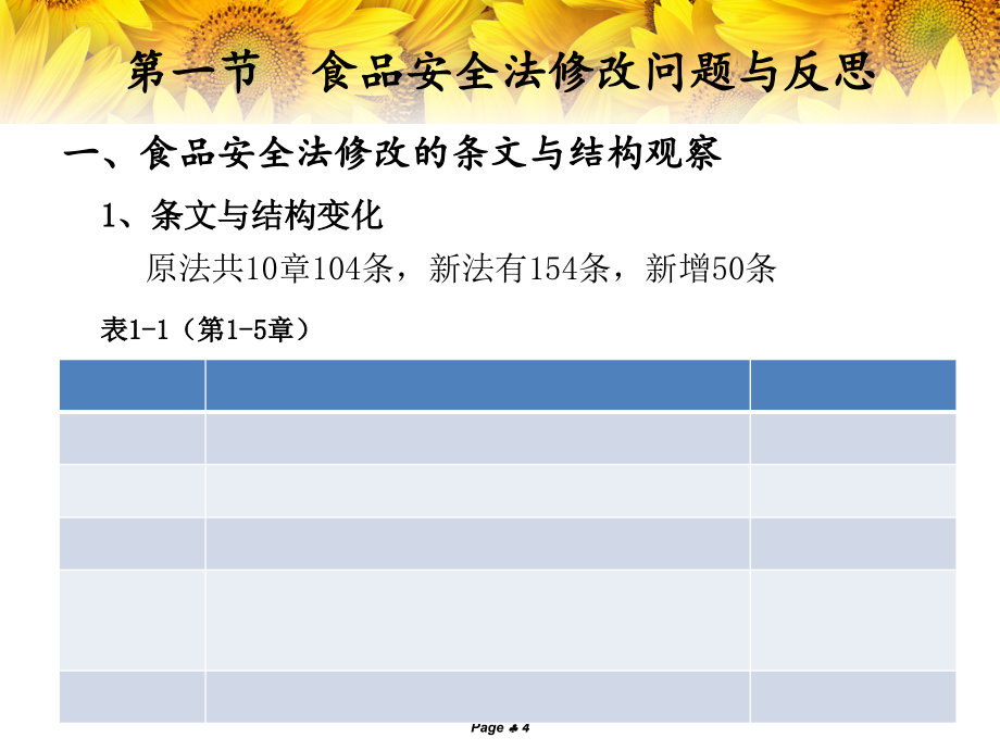 企业的食品安全法.ppt_第4页