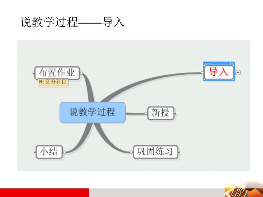 说课——说教学过程_第4页