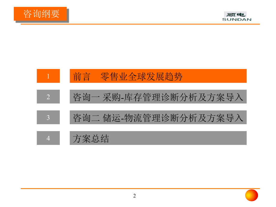 内部营运审计项目管理咨询分析.ppt_第2页